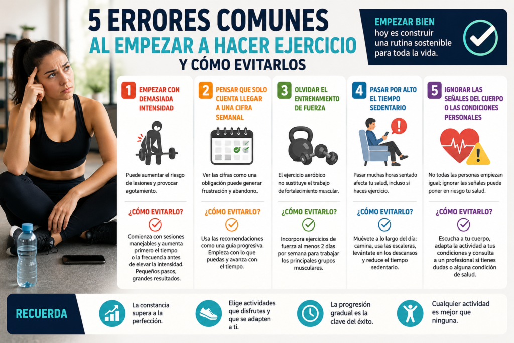 Errores al hacer ejercicio
